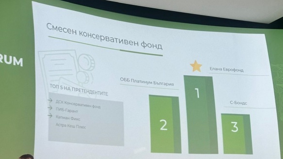 3 награди за фондовете на ЕЛАНА в тазгодишната класация на Investor.bg