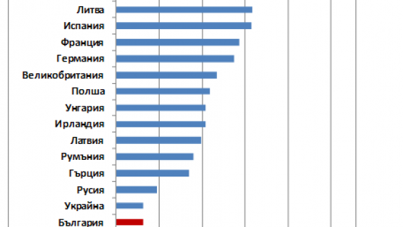 Дивидентите на БФБ ще останат мираж
