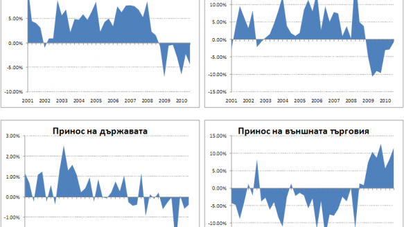 Българската икономика на кръстопът