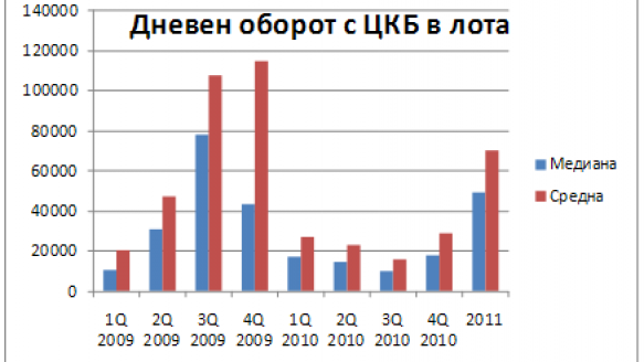 Защо се раздвижи БФБ?