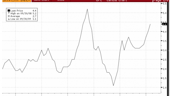 Лихви, инфлация и шанс за пробив надолу при GBP/USD