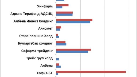 Защо се харесват дивидентите?
