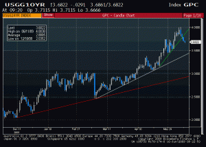 10Ygovt_bonds