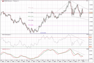 2010_12_27_eurusd