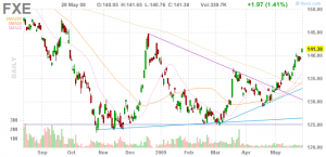 CurrencyShares_Euro_Trust