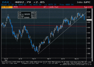 DAX