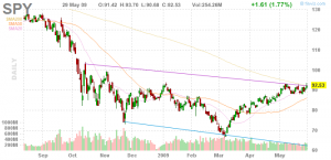 S&P_500_SPDRS_ETF