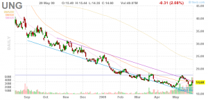 United_States_Natural_Gas