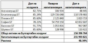 bulgartabac_drujestva