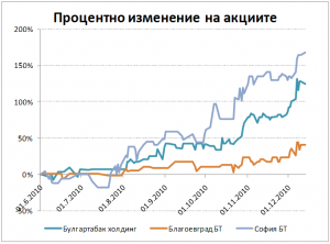 bulgartabac_stocks