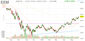 iShares_MSCI_Emerging_Markets_Index