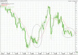 money_market