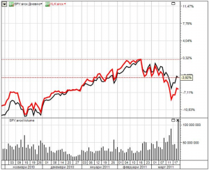sp500_xlk