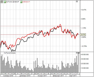 xlf-xlb