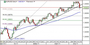 euro1