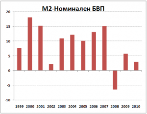 m2-nominalen-bvp