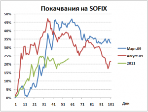 sofix
