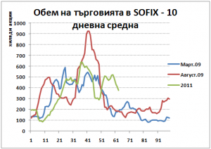 sofix_trading_volume