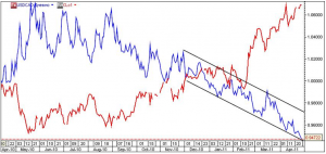 usd_cad-clc1