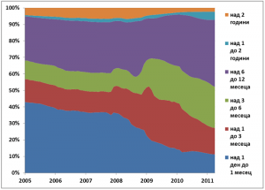 bulgaria-deposits-term