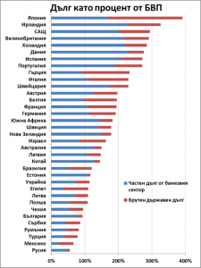 debt-gdp