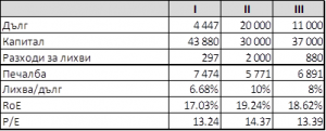 2011-07-08-blog-dohod-ot-dividend-tabl