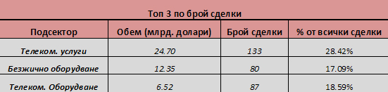 tablica2