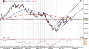 audusd