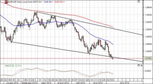 eurusd