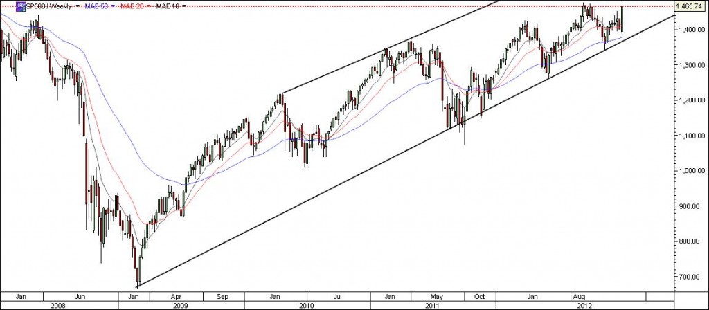 SP500