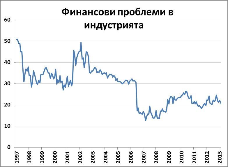 finansoviproblemi