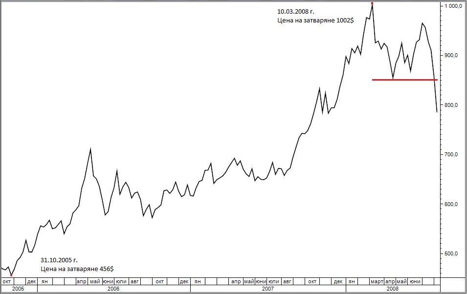 gold 2