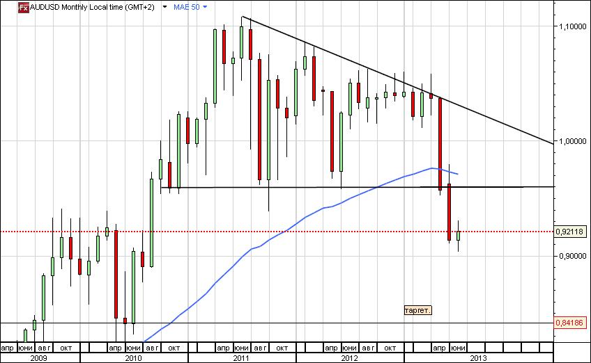 audusd