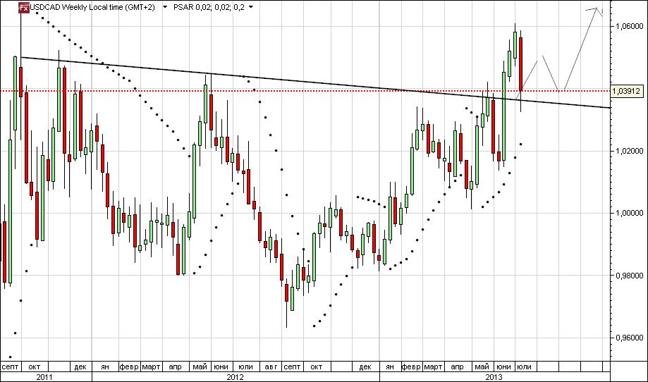usdcad