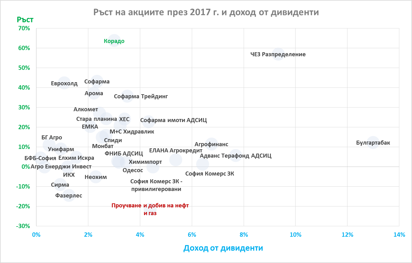 Източник: БФБ